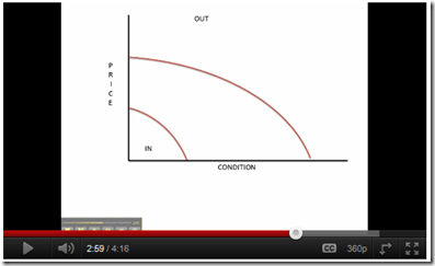 Why Some Homes Will Never Sell